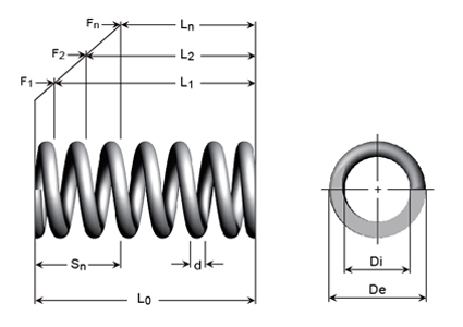  10 muelles de compresión de acero de 1,4/0.059 in de diámetro.  : Herramientas y Mejoras del Hogar