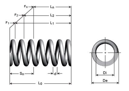 Esquema técnico - Muelles de compresión en alambre de piano, alambre electrogalvanizado o alambre de acero inoxidable