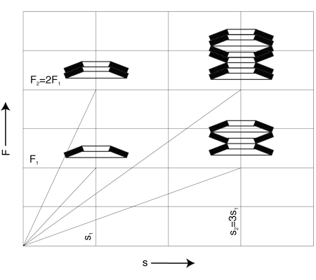 Disc spring - stacked