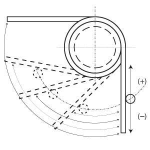 Informations sur les ressorts de torsion › Gutekunst Federn