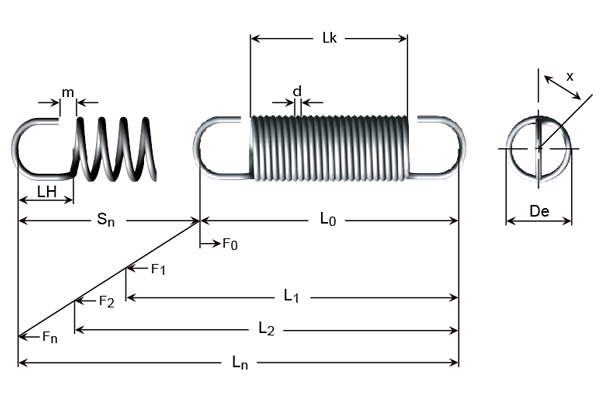 Esquema técnico - Muelles de extensión en alambre de piano, alambre electrogalvanizado o alambre de acero inoxidable