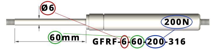 Denominación de resortes de gas