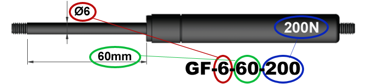 Denominación de resortes de gas